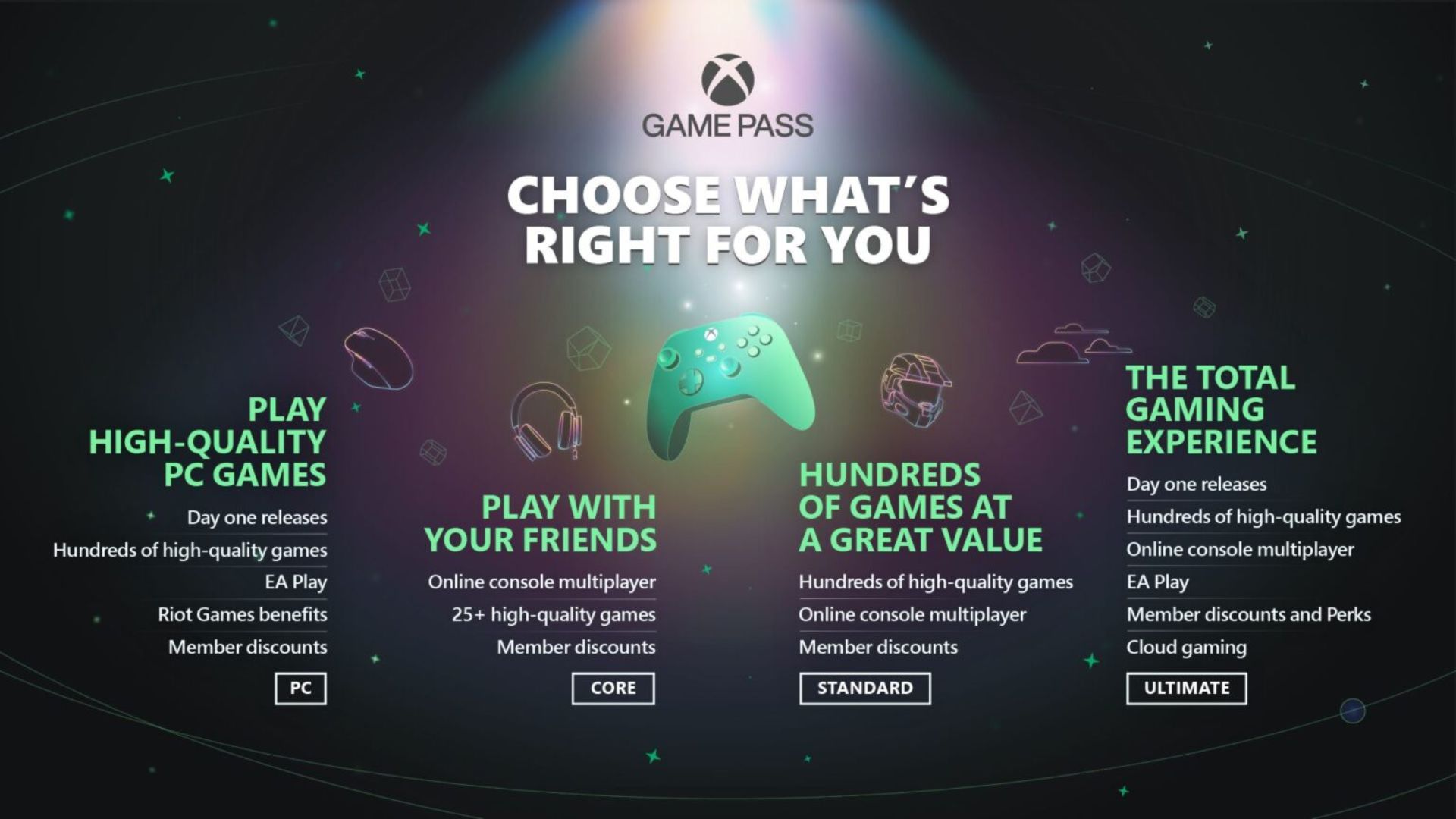 Xbox Game Pass Il nuovo livello Standard non comprenderà giochi come Modern Warfare , Starfield e Diablo